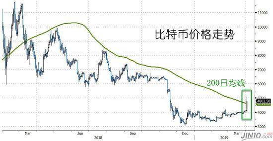 港股私有化热潮起，低估值低成交成幕后推手