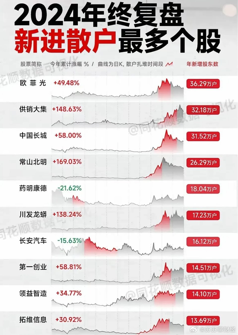 2024年终盘点：年度资产王者，谁将笑傲群雄？