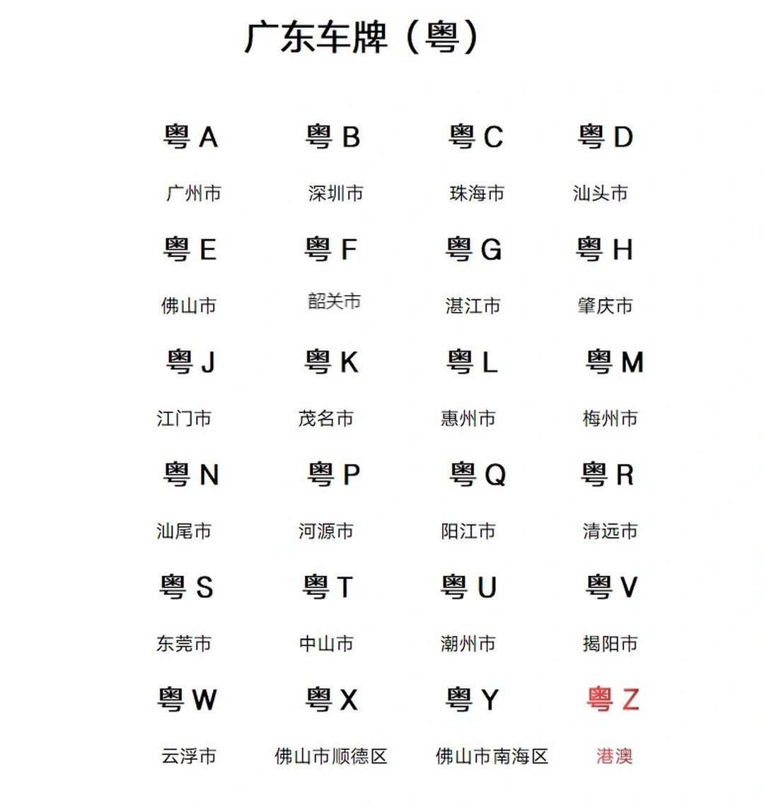 广东省车牌排名系列，探寻车牌背后的故事