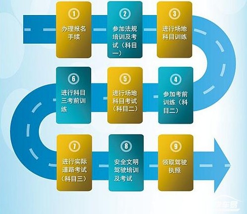 广东省驾照约考，便捷高效的新时代驾驶考试模式