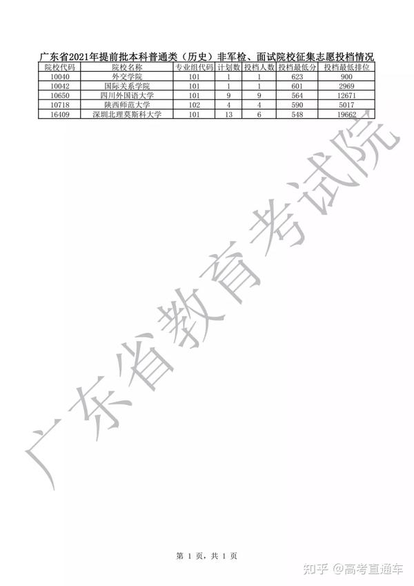 广东省二批录取时间解析及相关重要信息