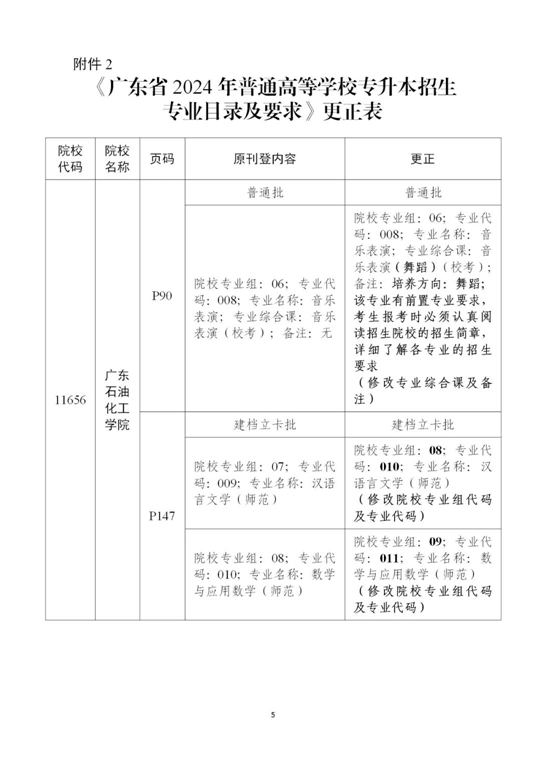 广东省专升本分数要求及解析