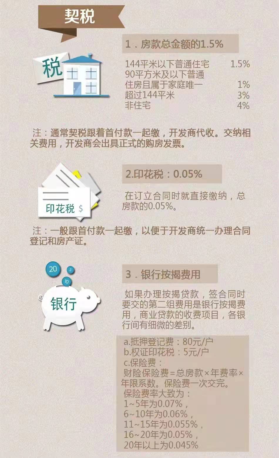 回迁房办房产证税费详解