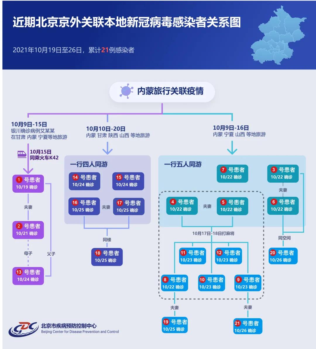 广东省疫情每日数据报告及分析