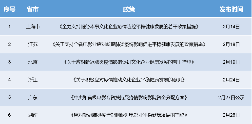 广东省疫情防疫补贴，政策解读与实施观察