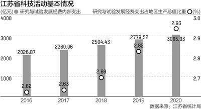 江苏省与科技，蓬勃发展的创新高地