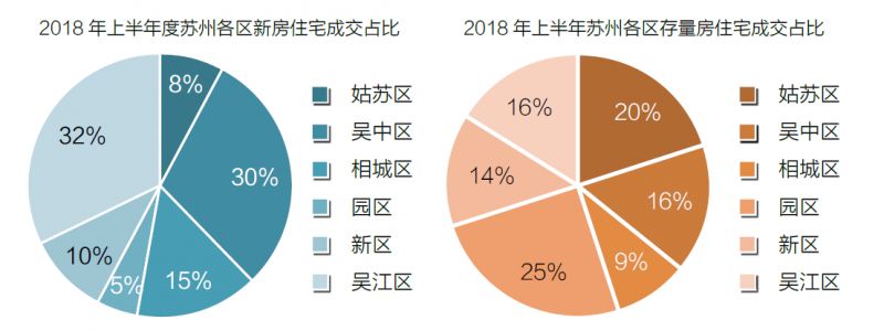 苏州房产数据深度解析