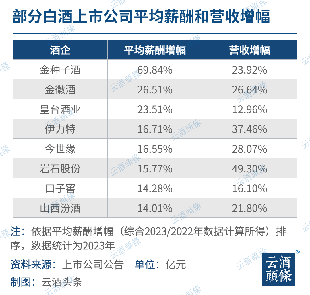 江苏江松科技公司员工的待遇概览