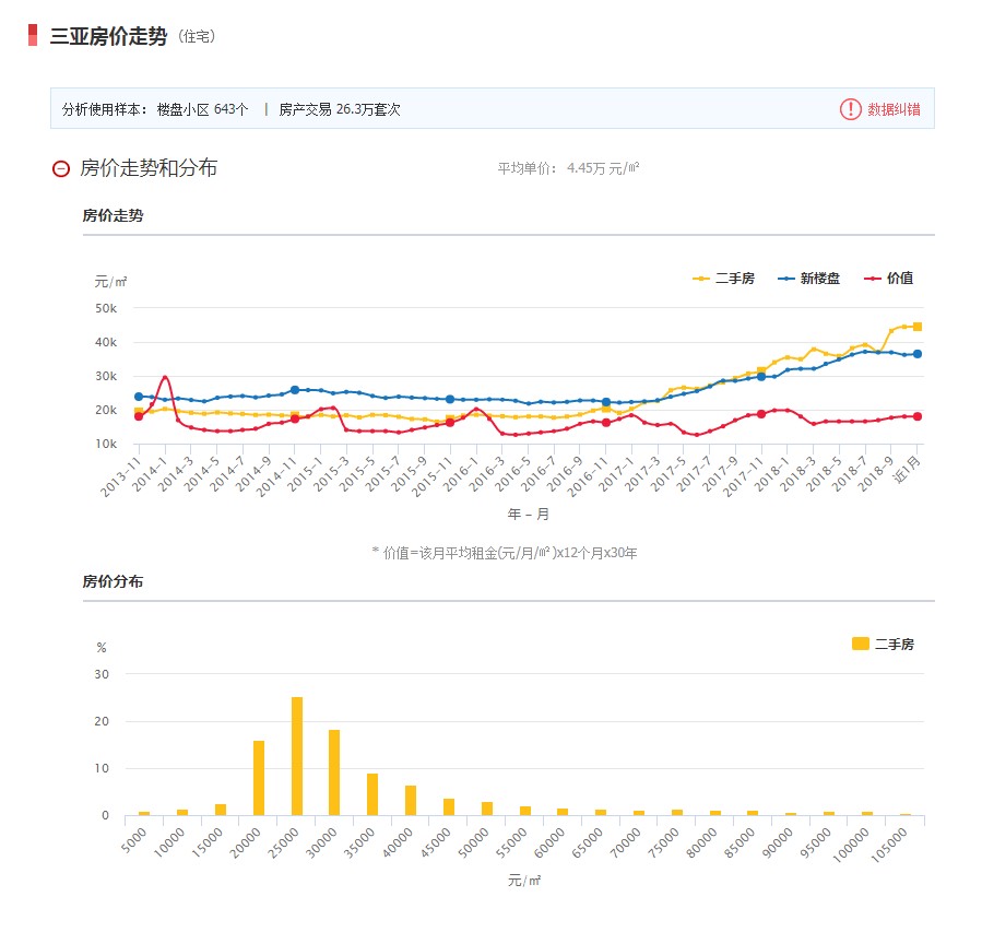 三亚房产价格，现状、影响因素与未来趋势