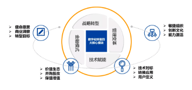 广东省信息集团，引领数字化转型，塑造未来智能生态