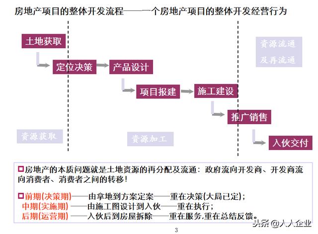 房产如何确权，解析确权过程与关键要素