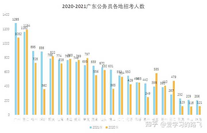 广东省考公务员成绩，探索与期待