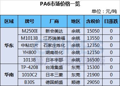 订鲜奶一个月多少钱，价格、因素与选择