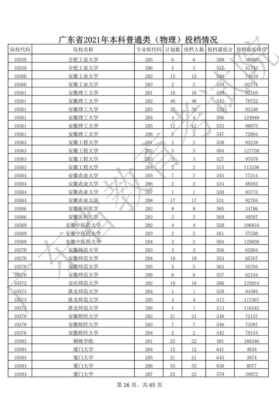 广东省考加权合格分数线的深度解读