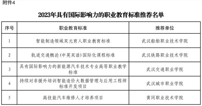 广东省物流职校排名及其影响力探讨