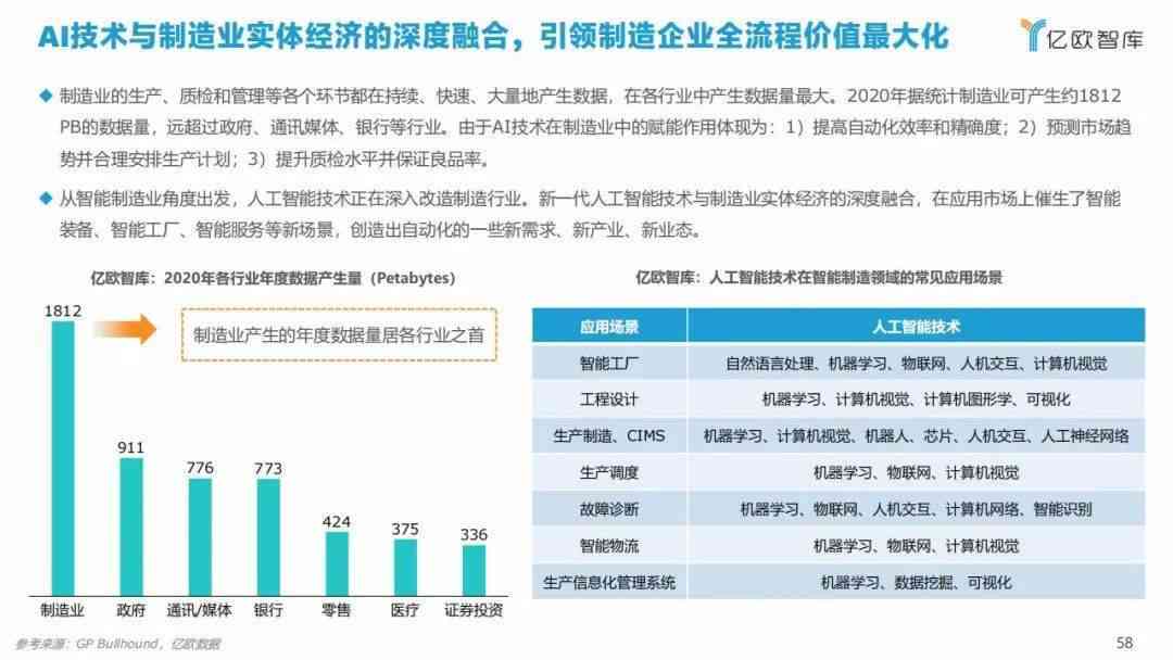 江苏智能科技销售待遇，行业前景与职业发展机遇