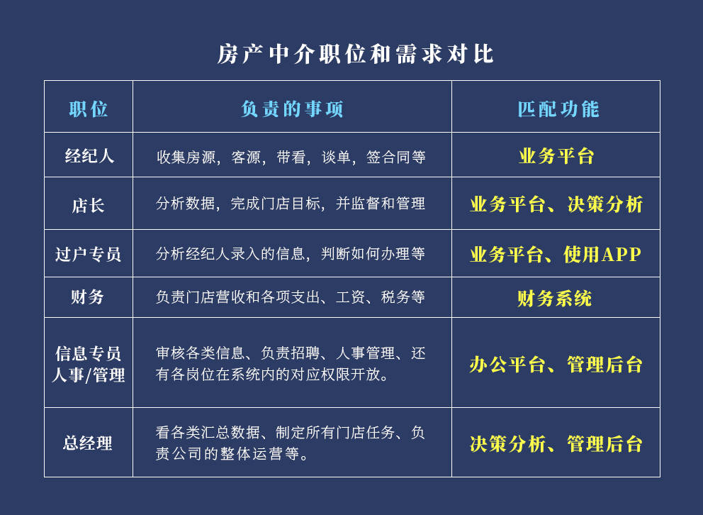 房产系统源码，构建智能房地产管理的基石