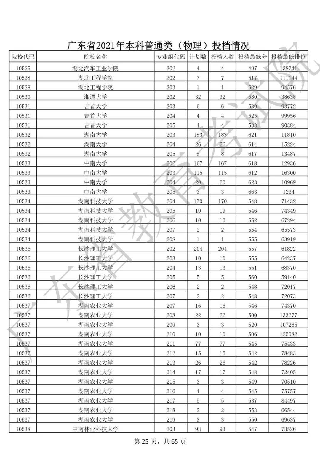 广东省职高高考投档线，探索与解析