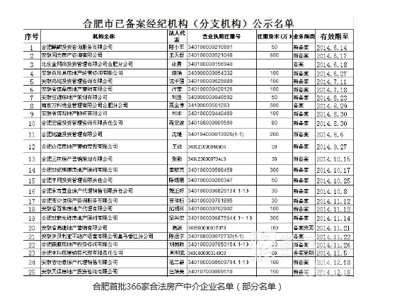 合肥房产中介公司排名及其行业影响力