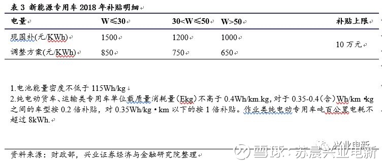 广东省埃安Y补贴政策深度解读