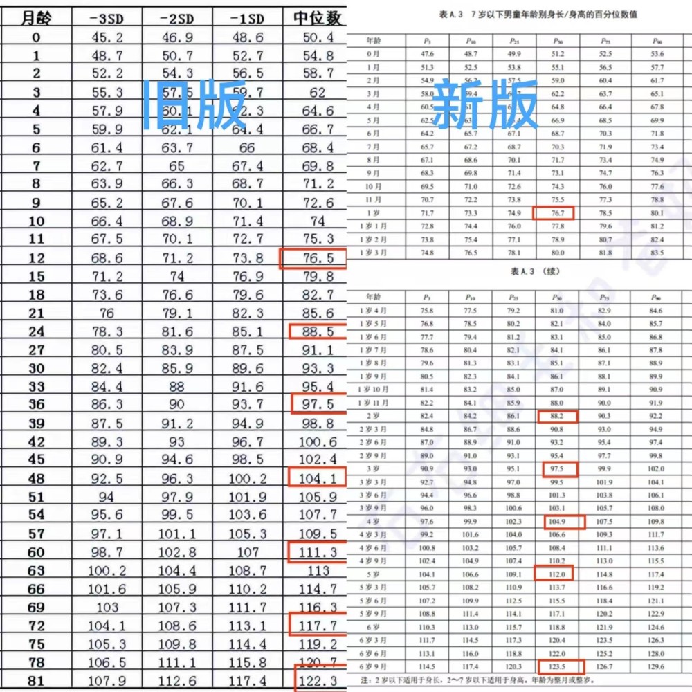 关于八个月孩子的身高体重发展