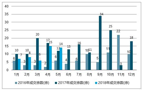 投资房产城市，明智的选择与策略