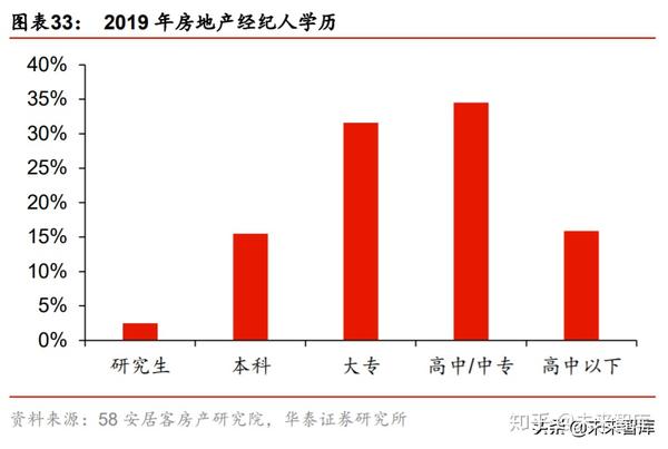 做房产销售怎么样？深度探讨其行业前景与挑战