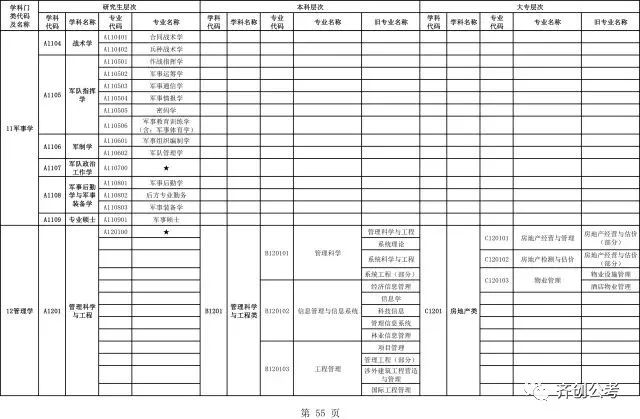 广东省2016年选调优秀毕业生工作研究报告