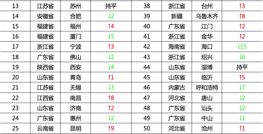 城市房产排行，深度解读与趋势分析