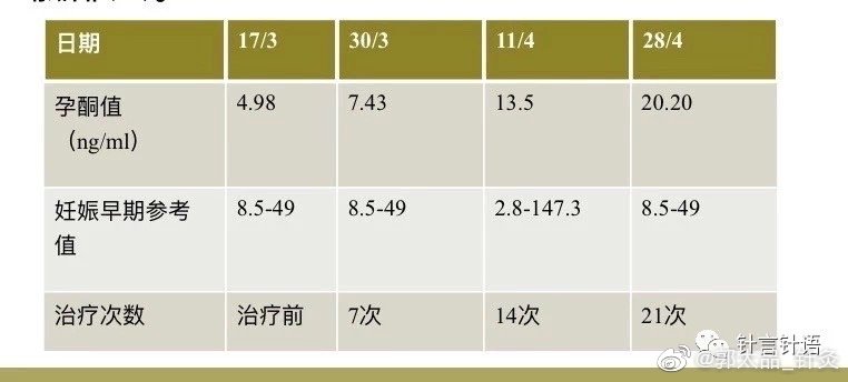 吃达英一个月备孕成功，奇迹背后的故事