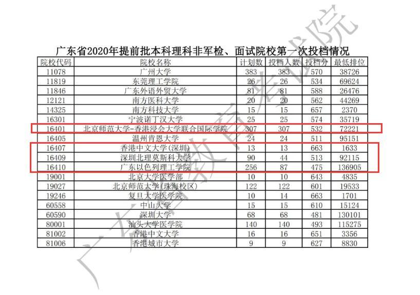 广东省考生录取情况深度解析