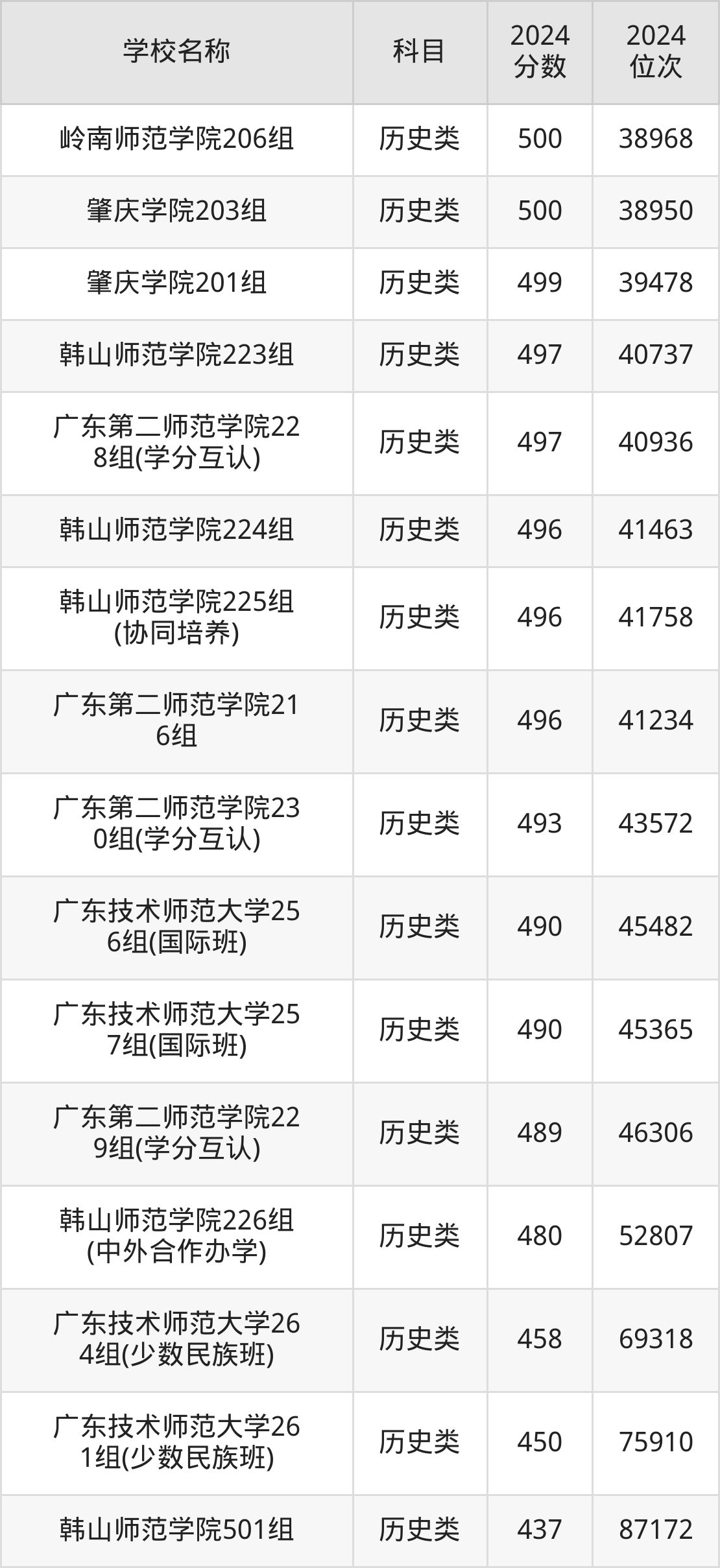 广东省师范专业排名及深度解读