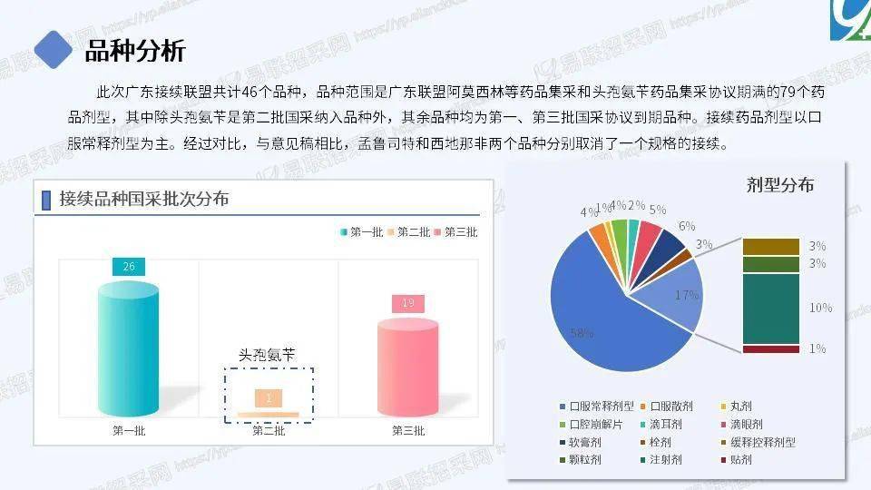 广东省医药拿货，市场概况与操作策略