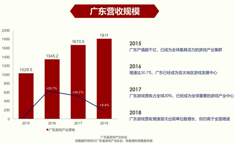 广东省行政审批系统的深度解析