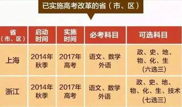 广东省学考高考，挑战与机遇并存