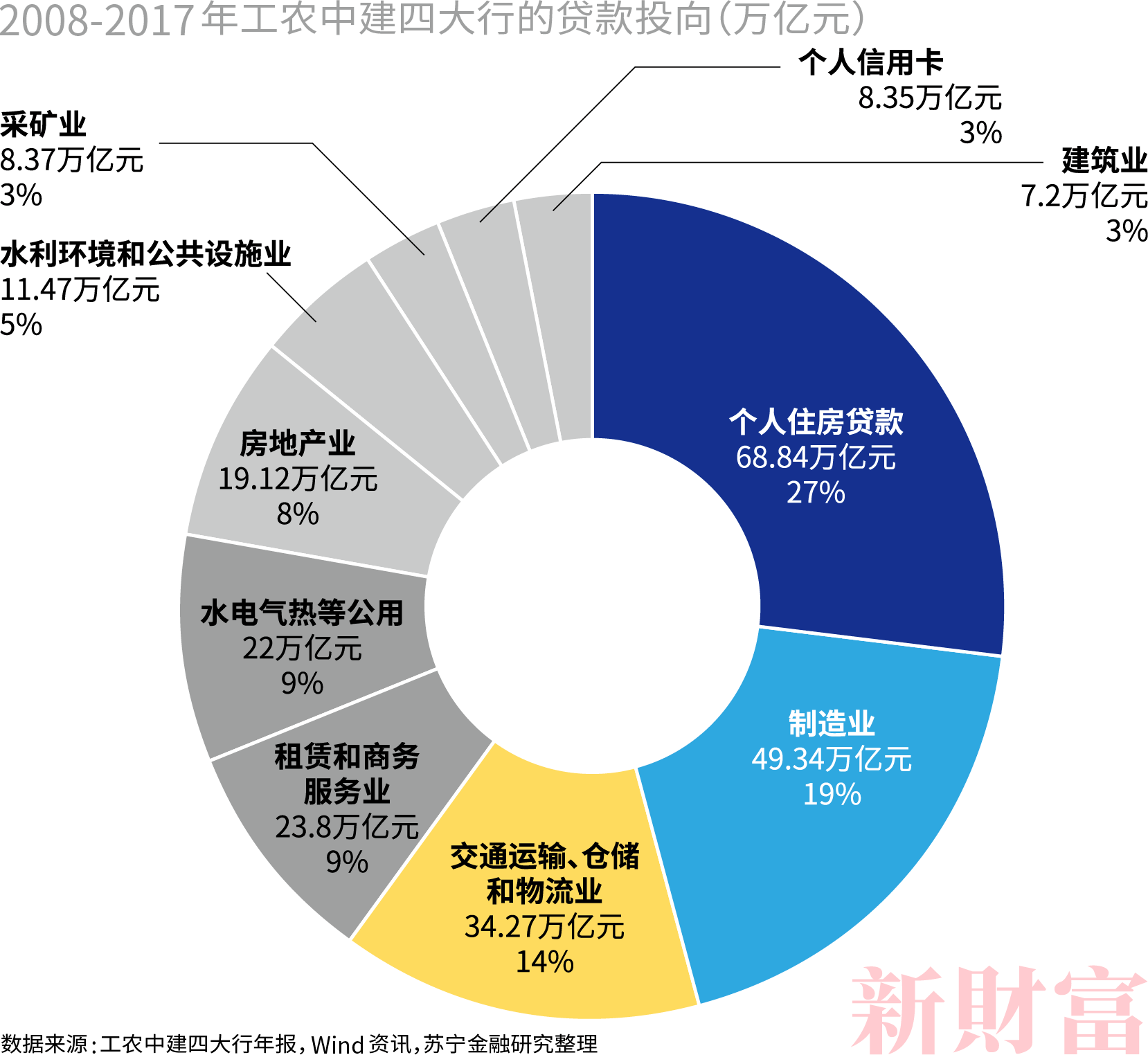 富人投资房产，策略、动机与影响