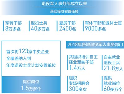 广东省退役安置条例，构建完善的退役军人体制