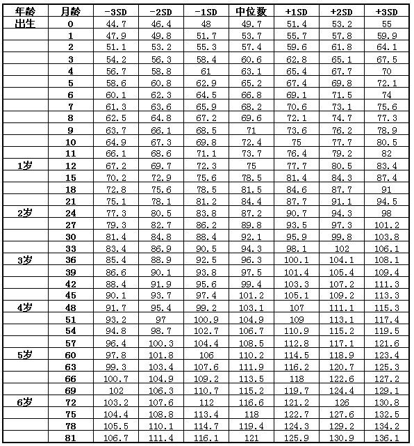 关于宝宝体重，关注与理解十八个月宝宝的体重发展