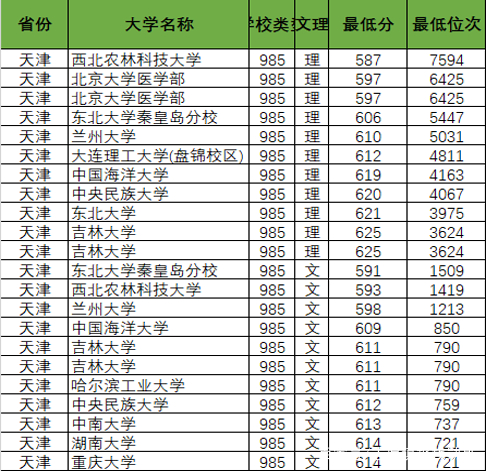 广东省上985学校比例，分析与思考