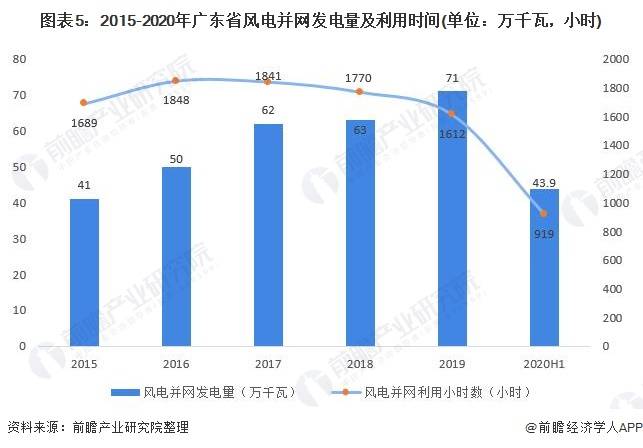 广东省卷扬机单价及其市场趋势分析