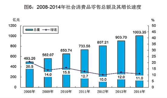 广东省GDP在2013年的发展与展望