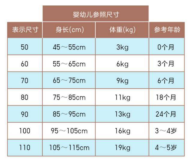 婴儿衣物尺寸选择，解读婴儿80码对应的月龄