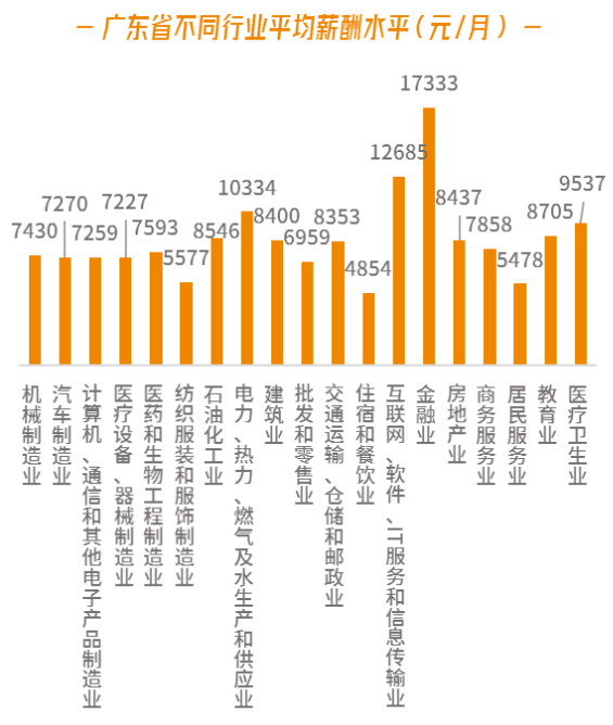 广东省平均工资指数，解读与洞察