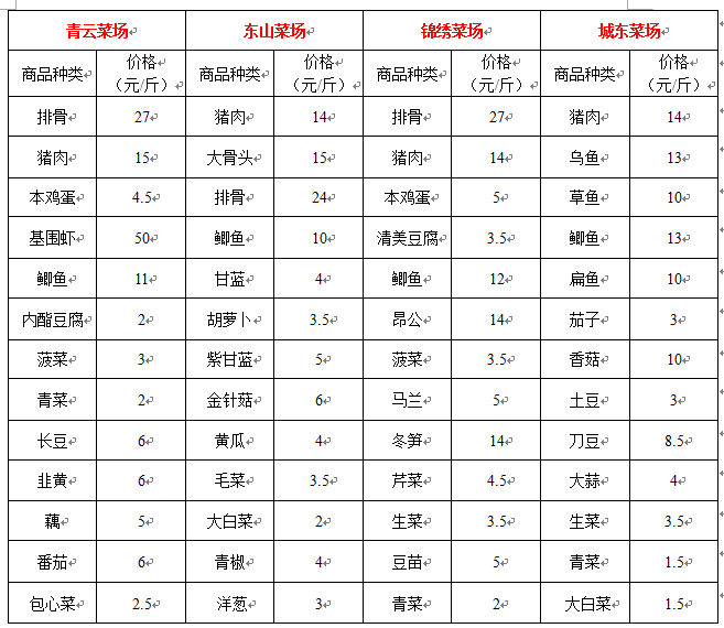 纸尿片M码的使用时间与选择的重要性