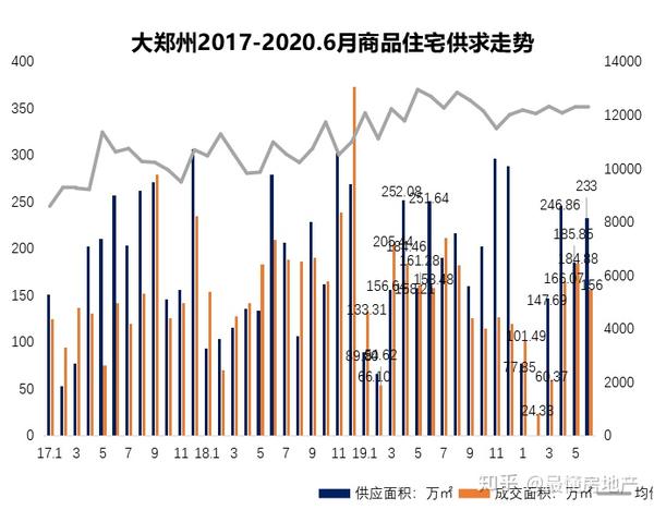 郑州房产首付，深度解析与前景展望