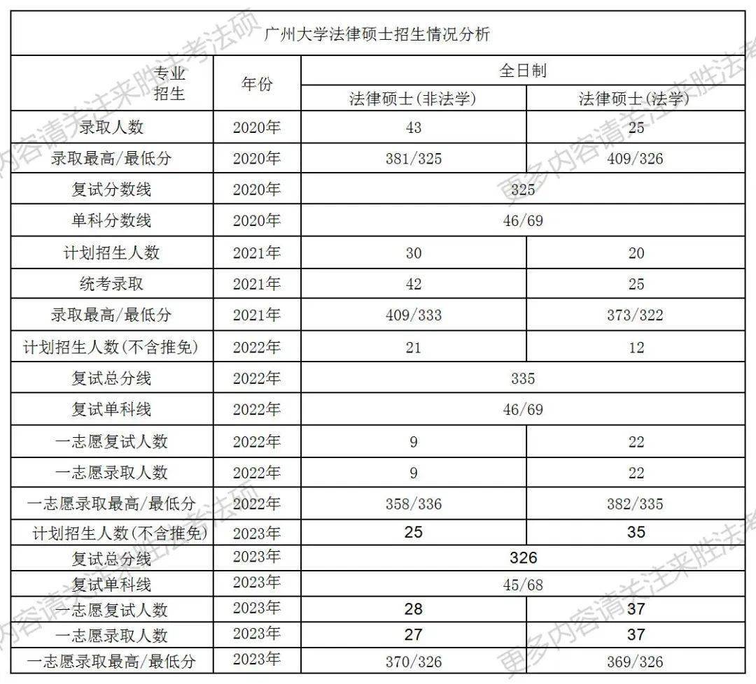 广东省法硕非法教育现状及发展探讨