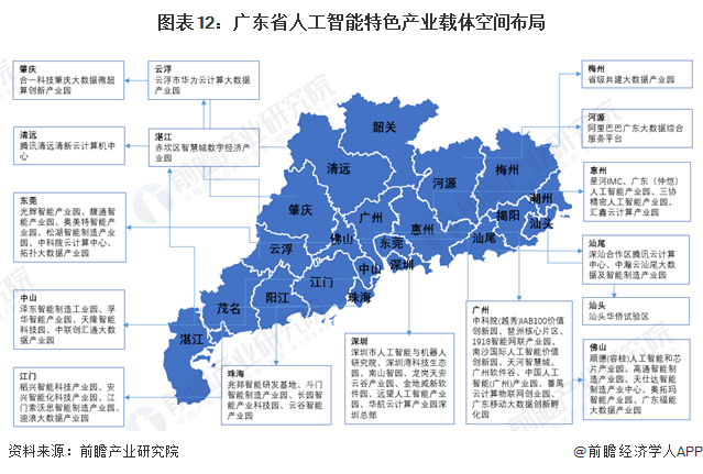 广东省科技推广分布的现状与前景展望