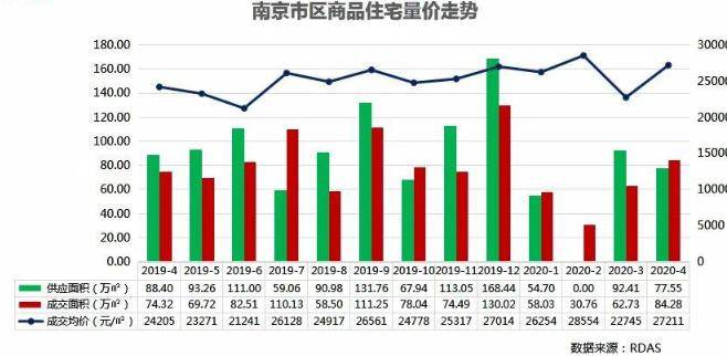 南京的房产市场与365二手房产网，探索与机遇