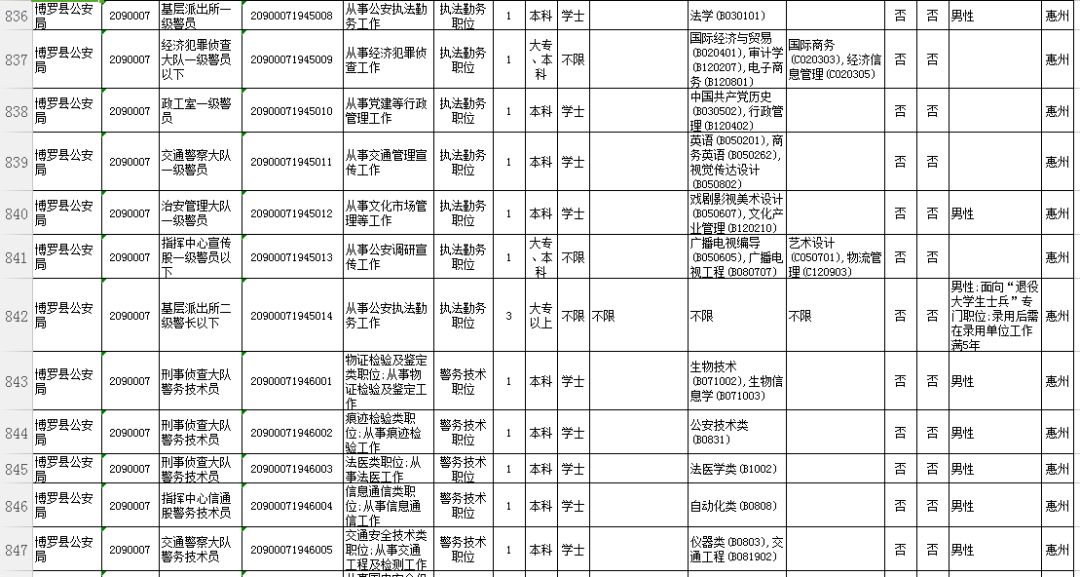 二零一九年广东省公务员考试时间与策略分析