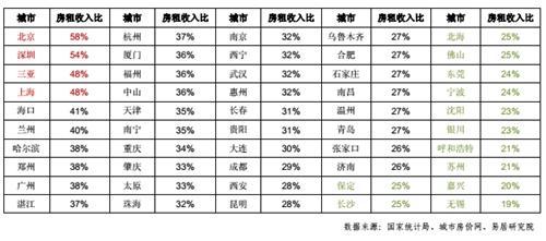 香港房租价格概览，一个月需要花费多少钱？